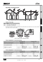 Preview for 13 page of Ferroli DIVA D F24 Instructions For Use, Installation And Maintenance