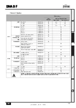 Preview for 15 page of Ferroli DIVA D F24 Instructions For Use, Installation And Maintenance