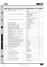 Preview for 22 page of Ferroli DIVA D F24 Instructions For Use, Installation And Maintenance