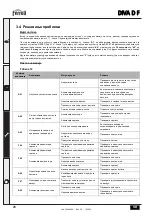 Preview for 26 page of Ferroli DIVA D F24 Instructions For Use, Installation And Maintenance