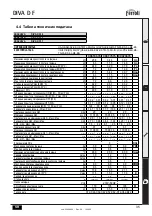 Preview for 35 page of Ferroli DIVA D F24 Instructions For Use, Installation And Maintenance