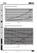 Preview for 38 page of Ferroli DIVA D F24 Instructions For Use, Installation And Maintenance