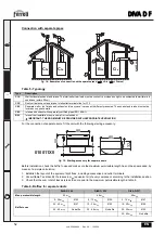 Preview for 52 page of Ferroli DIVA D F24 Instructions For Use, Installation And Maintenance