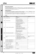 Preview for 58 page of Ferroli DIVA D F24 Instructions For Use, Installation And Maintenance