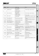 Preview for 65 page of Ferroli DIVA D F24 Instructions For Use, Installation And Maintenance