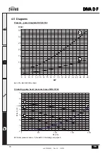 Preview for 74 page of Ferroli DIVA D F24 Instructions For Use, Installation And Maintenance