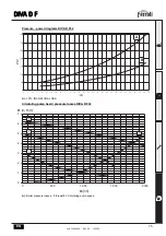 Preview for 75 page of Ferroli DIVA D F24 Instructions For Use, Installation And Maintenance