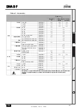 Preview for 91 page of Ferroli DIVA D F24 Instructions For Use, Installation And Maintenance