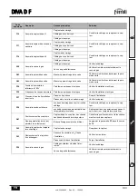 Preview for 103 page of Ferroli DIVA D F24 Instructions For Use, Installation And Maintenance