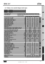 Preview for 111 page of Ferroli DIVA D F24 Instructions For Use, Installation And Maintenance