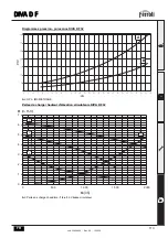 Preview for 113 page of Ferroli DIVA D F24 Instructions For Use, Installation And Maintenance