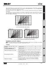 Preview for 121 page of Ferroli DIVA D F24 Instructions For Use, Installation And Maintenance