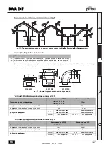 Preview for 127 page of Ferroli DIVA D F24 Instructions For Use, Installation And Maintenance