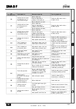 Preview for 141 page of Ferroli DIVA D F24 Instructions For Use, Installation And Maintenance