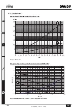 Preview for 150 page of Ferroli DIVA D F24 Instructions For Use, Installation And Maintenance