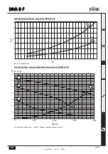 Preview for 151 page of Ferroli DIVA D F24 Instructions For Use, Installation And Maintenance