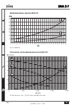 Preview for 152 page of Ferroli DIVA D F24 Instructions For Use, Installation And Maintenance