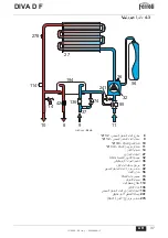 Preview for 160 page of Ferroli DIVA D F24 Instructions For Use, Installation And Maintenance