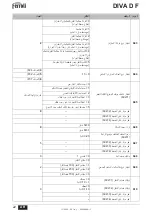 Preview for 175 page of Ferroli DIVA D F24 Instructions For Use, Installation And Maintenance