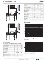 Preview for 21 page of Ferroli DIVAPROJECT F24 Instructions For Use, Installation And Maintenance