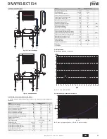 Preview for 41 page of Ferroli DIVAPROJECT F24 Instructions For Use, Installation And Maintenance