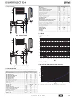 Preview for 51 page of Ferroli DIVAPROJECT F24 Instructions For Use, Installation And Maintenance