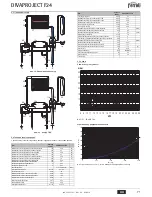 Preview for 71 page of Ferroli DIVAPROJECT F24 Instructions For Use, Installation And Maintenance