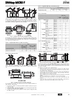 Preview for 18 page of Ferroli DIVAtop MICRO F Instructions For Use, Installation And Maintenance