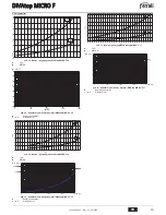 Preview for 35 page of Ferroli DIVAtop MICRO F Instructions For Use, Installation And Maintenance