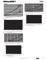 Preview for 79 page of Ferroli DIVAtop MICRO F Instructions For Use, Installation And Maintenance