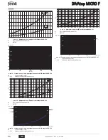 Preview for 90 page of Ferroli DIVAtop MICRO F Instructions For Use, Installation And Maintenance