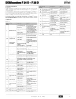 Preview for 7 page of Ferroli DOMIcondens F 24 D Instructions For Use, Installation And Maintenance