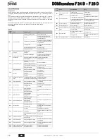 Preview for 36 page of Ferroli DOMIcondens F 24 D Instructions For Use, Installation And Maintenance