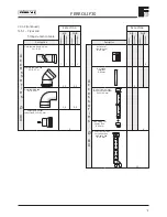 Preview for 17 page of Ferroli Domina 102 Installation, Servicing And User Instructions Manual