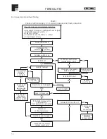 Preview for 38 page of Ferroli Domina 102 Installation, Servicing And User Instructions Manual