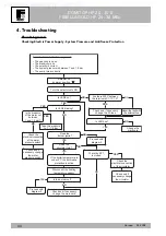 Preview for 34 page of Ferroli Domitop HF 24-30 E Technical Manual