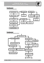 Preview for 35 page of Ferroli Domitop HF 24-30 E Technical Manual