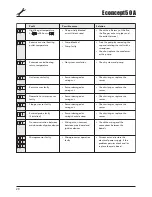 Preview for 28 page of Ferroli ECONCEPT 50 A Installation And Operating Instructions Manual