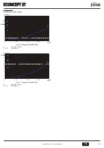 Preview for 33 page of Ferroli ECONCEPT ST 25 Instructions For Use, Installation And Maintenance