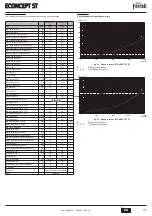 Preview for 43 page of Ferroli ECONCEPT ST 25 Instructions For Use, Installation And Maintenance