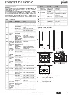 Preview for 9 page of Ferroli ECONCEPT TOP MICRO C Instructions For Use, Installation And Maintenance