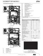 Preview for 21 page of Ferroli ECONCEPT TOP MICRO C Instructions For Use, Installation And Maintenance