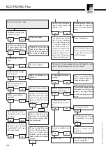 Preview for 94 page of Ferroli ECOTRONIC Plus Manual