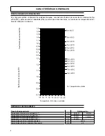 Preview for 72 page of Ferroli NEW SMILE PC10 Installation Manual