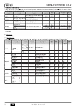 Preview for 50 page of Ferroli OMNIA S HYBRID C 3.2 Installation, Use & Maintenance Manual