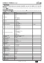 Preview for 51 page of Ferroli OMNIA S HYBRID C 3.2 Installation, Use & Maintenance Manual