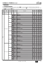 Preview for 53 page of Ferroli OMNIA S HYBRID C 3.2 Installation, Use & Maintenance Manual