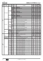 Preview for 54 page of Ferroli OMNIA S HYBRID C 3.2 Installation, Use & Maintenance Manual