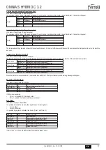 Preview for 57 page of Ferroli OMNIA S HYBRID C 3.2 Installation, Use & Maintenance Manual