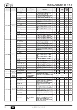 Preview for 60 page of Ferroli OMNIA S HYBRID C 3.2 Installation, Use & Maintenance Manual